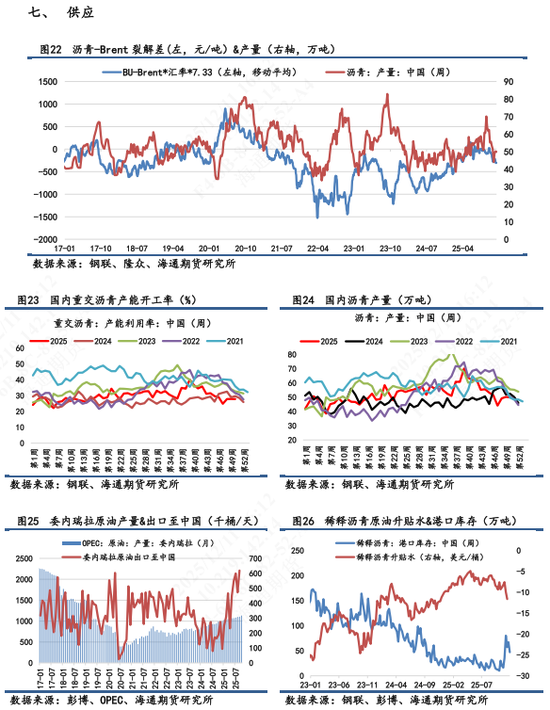 【沥青日报】沥青BU日内拉涨后震荡回落，美军扣押运载委油船只地缘升级(图7)