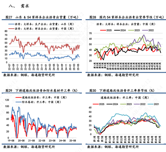 【沥青日报】沥青BU日内拉涨后震荡回落，美军扣押运载委油船只地缘升级(图8)