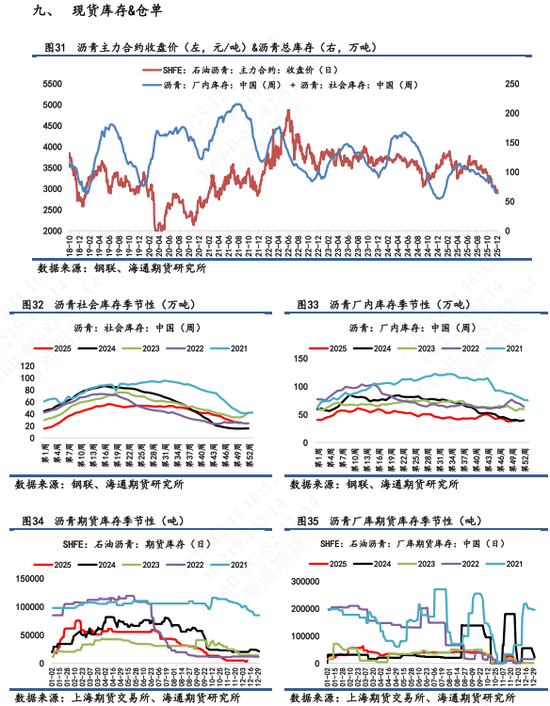 【沥青日报】沥青BU日内拉涨后震荡回落，美军扣押运载委油船只地缘升级(图9)