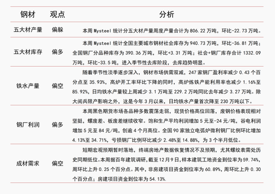 需求难有起色 钢价震荡偏弱(图1)