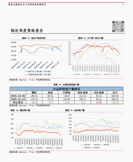 需求难有起色 钢价震荡偏弱(图3)