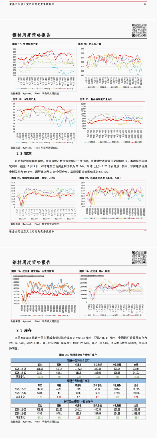 需求难有起色 钢价震荡偏弱(图4)