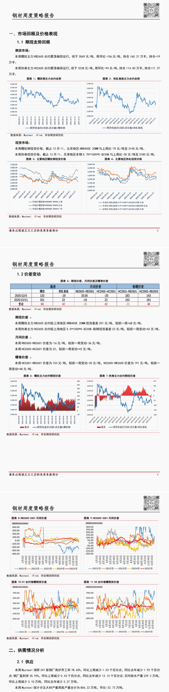 需求难有起色 钢价震荡偏弱(图2)