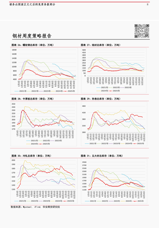 需求难有起色 钢价震荡偏弱(图5)