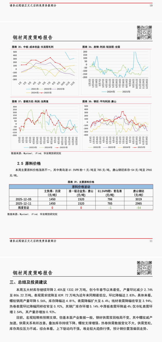 需求难有起色 钢价震荡偏弱(图7)