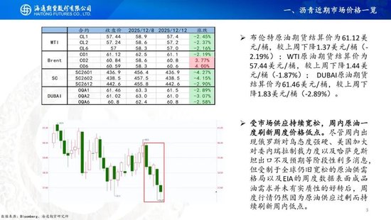 原油周报：原油供应持续承压，期货价格创下阶段新低(图3)