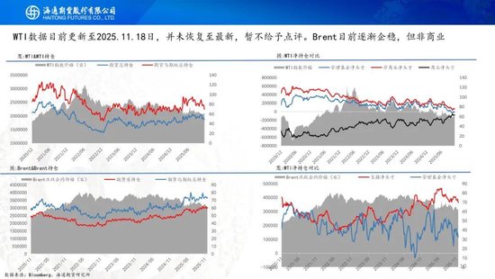 原油周报：原油供应持续承压，期货价格创下阶段新低(图10)