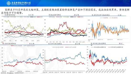 原油周报：原油供应持续承压，期货价格创下阶段新低(图7)