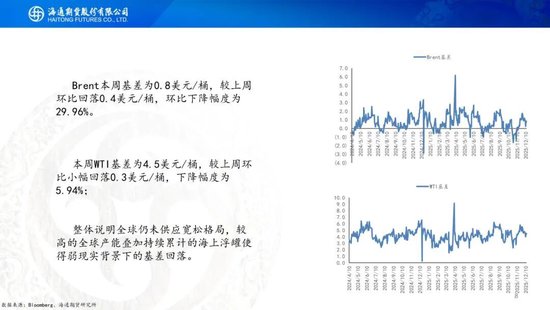原油周报：原油供应持续承压，期货价格创下阶段新低(图8)
