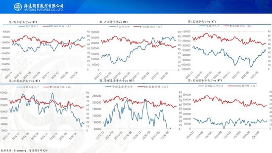 原油周报：原油供应持续承压，期货价格创下阶段新低(图11)