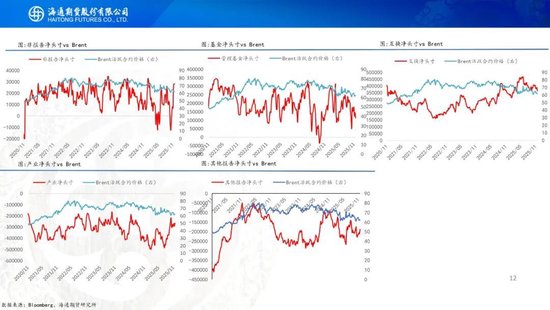 原油周报：原油供应持续承压，期货价格创下阶段新低(图12)