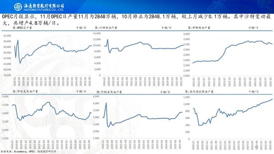 原油周报：原油供应持续承压，期货价格创下阶段新低(图14)