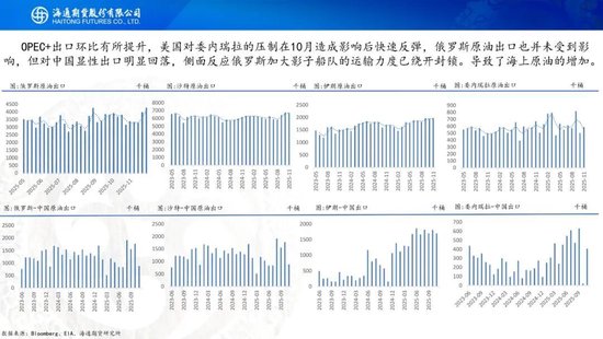 原油周报：原油供应持续承压，期货价格创下阶段新低(图15)