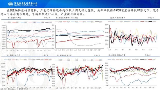 原油周报：原油供应持续承压，期货价格创下阶段新低(图18)