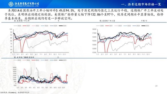原油周报：原油供应持续承压，期货价格创下阶段新低(图19)