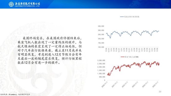 原油周报：原油供应持续承压，期货价格创下阶段新低(图23)