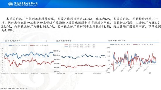 原油周报：原油供应持续承压，期货价格创下阶段新低(图26)