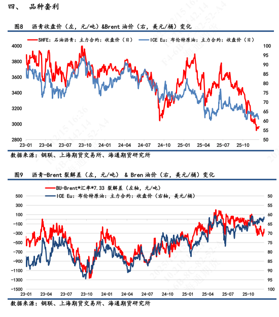 【沥青日报】沥青BU冬储行情表现一般，市场看跌情绪难以消散(图4)