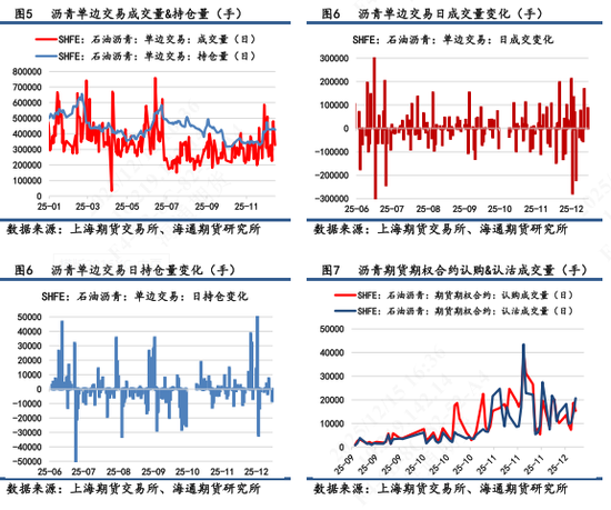 【沥青日报】沥青BU冬储行情表现一般，市场看跌情绪难以消散(图3)