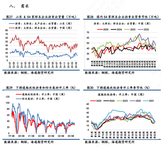 【沥青日报】沥青BU冬储行情表现一般，市场看跌情绪难以消散(图8)