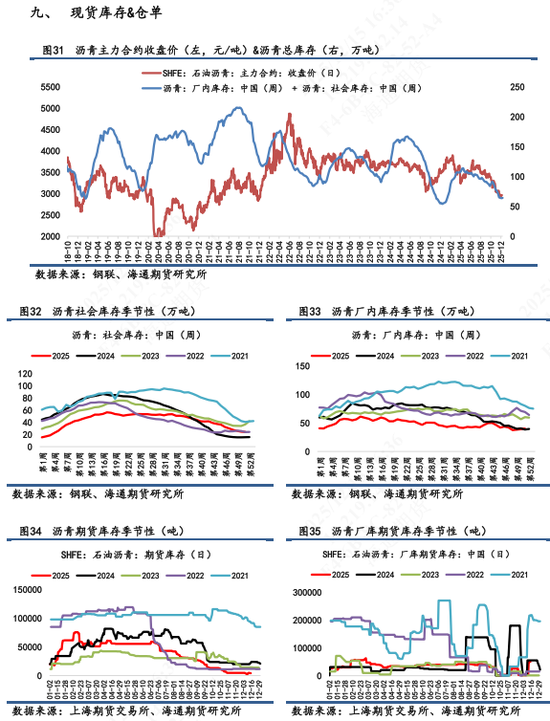 【沥青日报】沥青BU冬储行情表现一般，市场看跌情绪难以消散(图9)
