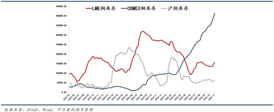 【商品策略年报】变局之中，分化延续(图4)