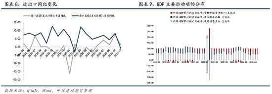【商品策略年报】变局之中，分化延续(图9)