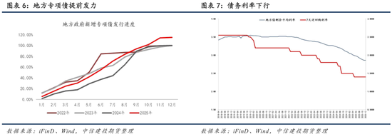 【商品策略年报】变局之中，分化延续(图8)