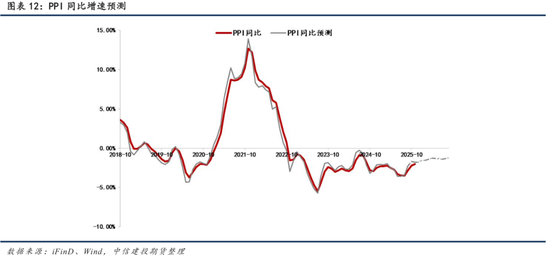 【商品策略年报】变局之中，分化延续(图11)