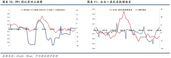 【商品策略年报】变局之中，分化延续(图10)