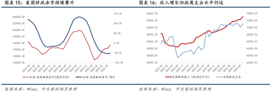 【商品策略年报】变局之中，分化延续(图13)