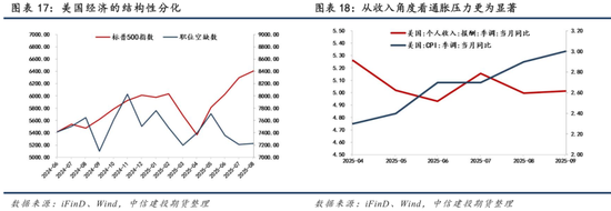 【商品策略年报】变局之中，分化延续(图14)