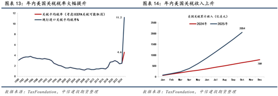【商品策略年报】变局之中，分化延续(图12)