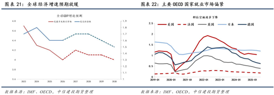 【商品策略年报】变局之中，分化延续(图16)