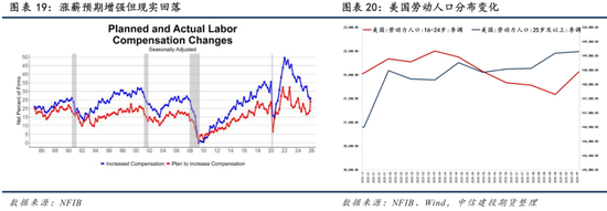 【商品策略年报】变局之中，分化延续(图15)