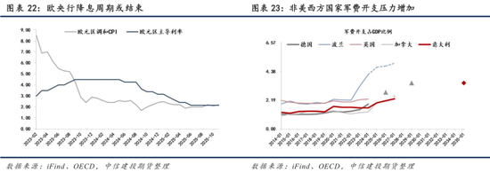 【商品策略年报】变局之中，分化延续(图17)