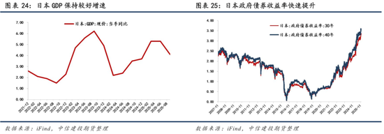 【商品策略年报】变局之中，分化延续(图18)
