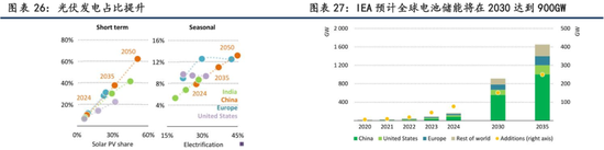【商品策略年报】变局之中，分化延续(图19)