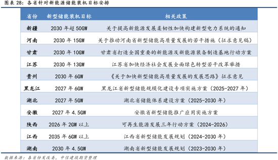 【商品策略年报】变局之中，分化延续(图21)