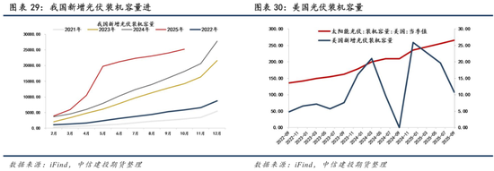 【商品策略年报】变局之中，分化延续(图22)