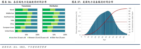 【商品策略年报】变局之中，分化延续(图25)
