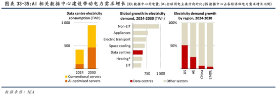 【商品策略年报】变局之中，分化延续(图24)