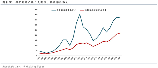 【商品策略年报】变局之中，分化延续(图26)