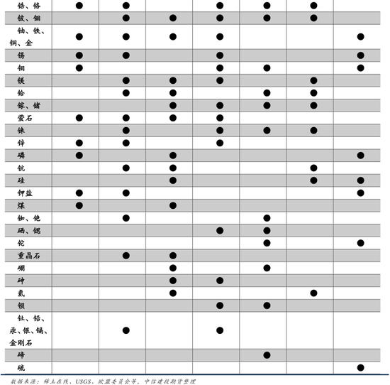 【商品策略年报】变局之中，分化延续(图34)