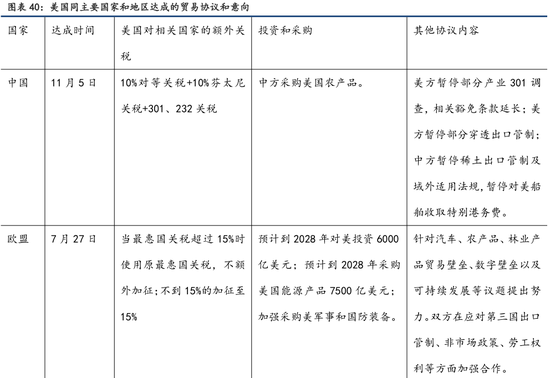 【商品策略年报】变局之中，分化延续(图28)
