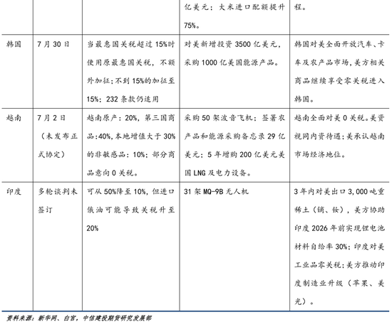 【商品策略年报】变局之中，分化延续(图30)