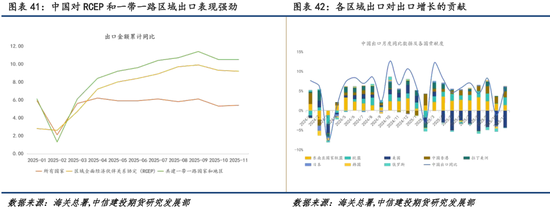 【商品策略年报】变局之中，分化延续(图31)