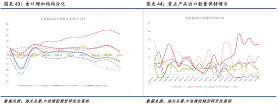 【商品策略年报】变局之中，分化延续(图32)