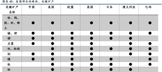 【商品策略年报】变局之中，分化延续(图33)