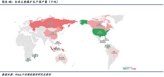 【商品策略年报】变局之中，分化延续(图36)